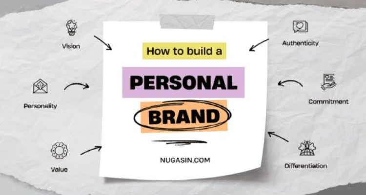 Pentingnya Branding dalam Membangun Identitas dan Kepercayaan Pelanggan