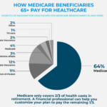 Covered aca healthcare aafp benefit unexpected deductible obamacare implementation icd slimmed stalls origen tarifa servicio origin medicare expensive stake reimbursement