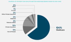 Covered aca healthcare aafp benefit unexpected deductible obamacare implementation icd slimmed stalls origen tarifa servicio origin medicare expensive stake reimbursement