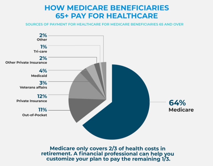 Covered aca healthcare aafp benefit unexpected deductible obamacare implementation icd slimmed stalls origen tarifa servicio origin medicare expensive stake reimbursement