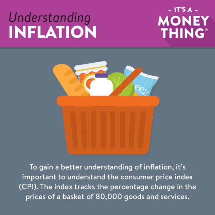 Inflation understanding why important macroeconomics full elearnmarkets positive importance