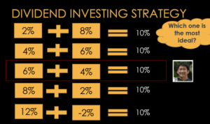 Dividend strategy growth investing yield expanding