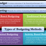 Budgeting types methods techniques different budget business method procedures most