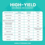 Savings yield account synchrony faster