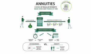 Annuity annuities due