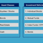 Vehicles investment menu observations note few graphic