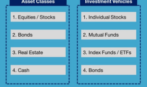 Vehicles investment menu observations note few graphic