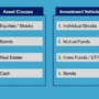 Vehicles investment menu observations note few graphic