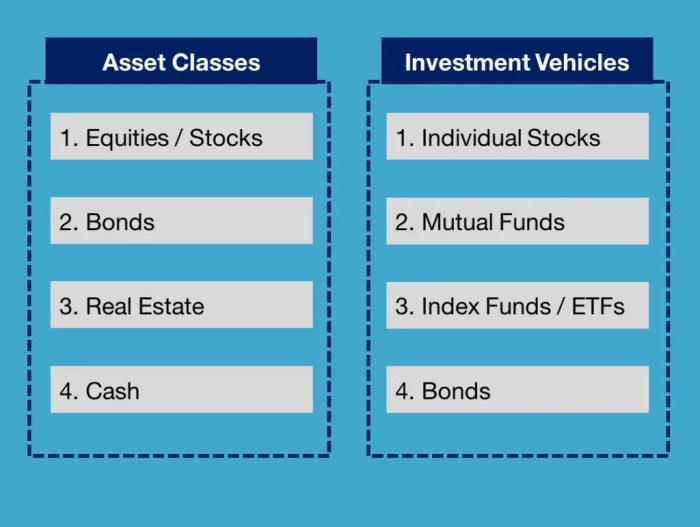 Vehicles investment menu observations note few graphic