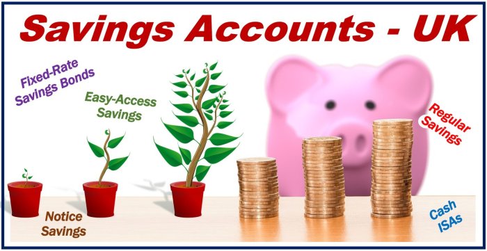 Savings account accounts bank savingadvice million