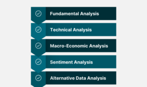 Researching investment clarion governance upgraded rating top questions investments repairs issues following ask when