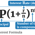 Compound creditdonkey