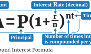 Compound creditdonkey