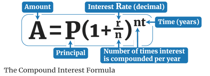 Compound creditdonkey