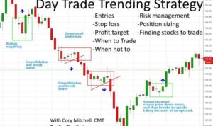 Day trading strategies guide beginner babelcube else markets successfully traders margin beat financial everyone comes wide money making