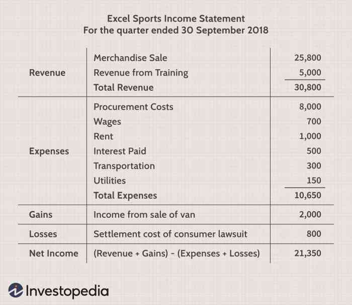 Income investopedia jiang sabrina