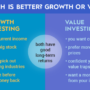 Value vs growth stock investment banking accounting cfa calculator valuation corporate others