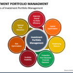 Portfolio management practices investment risk share mitigate twitter