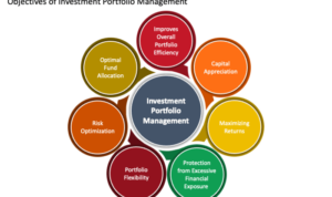 Portfolio management practices investment risk share mitigate twitter