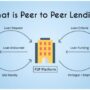 Peer lending platform investment flexible innovative option platforms