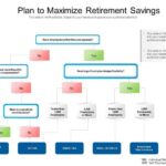 Savings retirement maximize