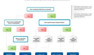 Savings retirement maximize