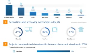 Financesonline positively forecasts investments