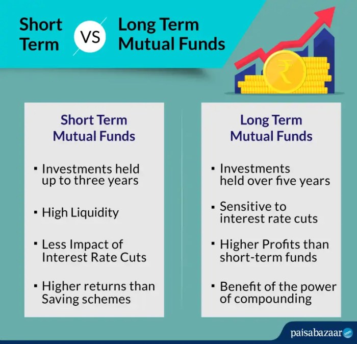 Difference investments investment differences