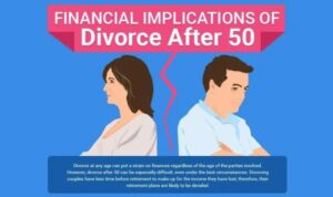 Divorce implications financial after ppt powerpoint presentation