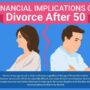 Divorce implications financial after ppt powerpoint presentation