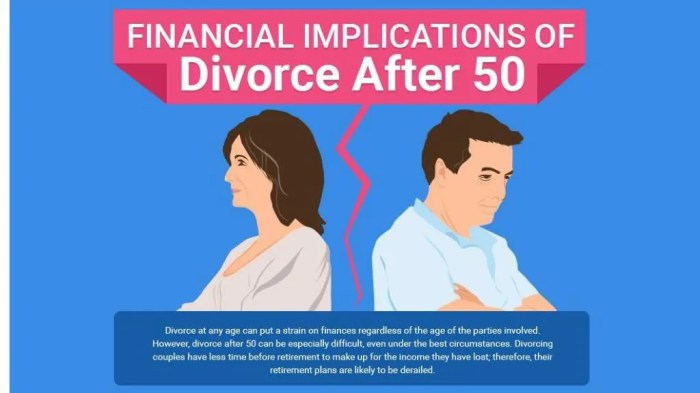 Divorce implications financial after ppt powerpoint presentation