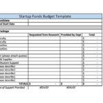 Budgeting declutteringyourlife expenses