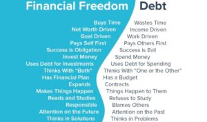 Best ways to achieve financial independence