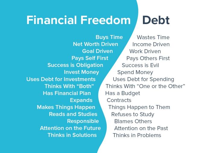 Best ways to achieve financial independence