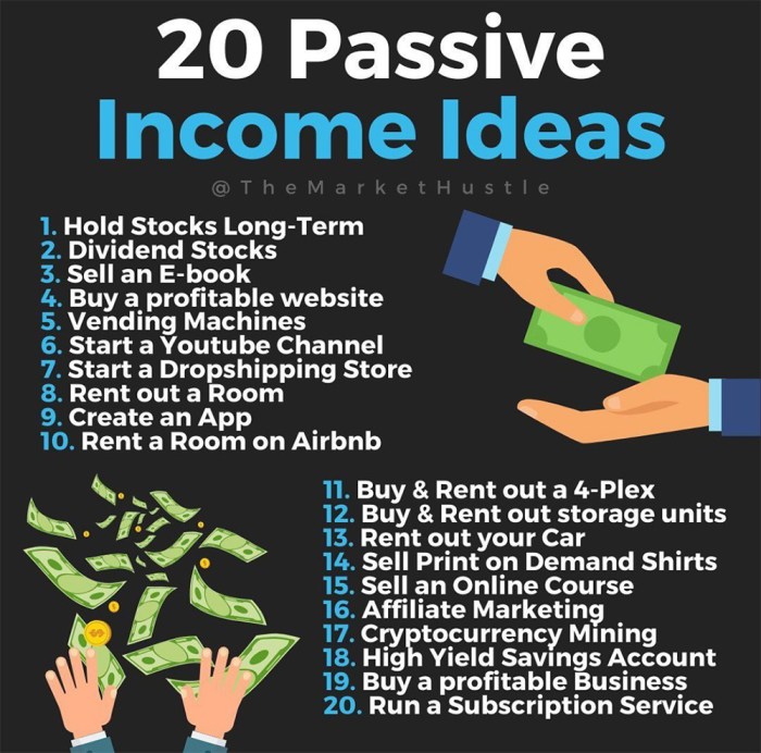 Passive income ideas