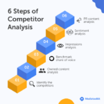 Competitor Analysis Tips