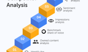 Competitor Analysis Tips