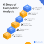 Competitor Analysis Tips