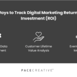 Using Data to Track Marketing ROI