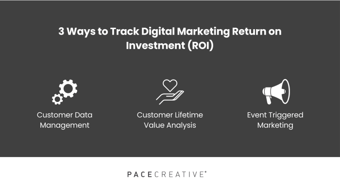 Using Data to Track Marketing ROI