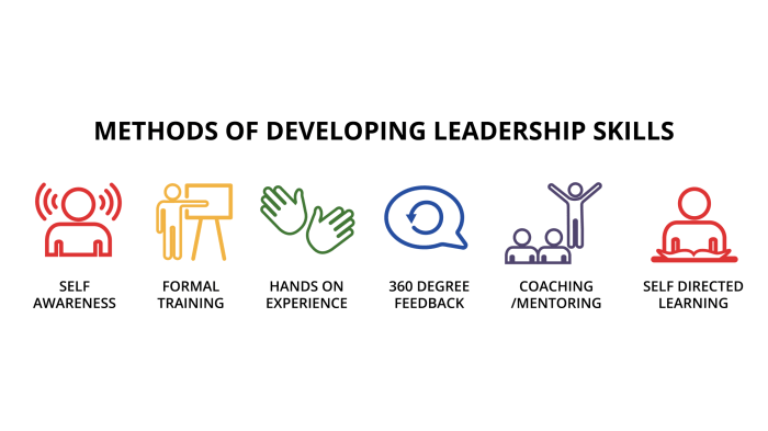 Developing Leadership Skills