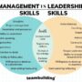 Team Management Skills