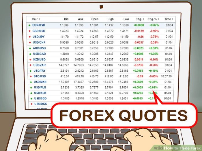 How to trade forex like a pro