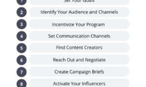 Developing an Influencer Program