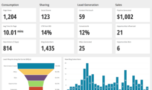 Tracking Content Marketing ROI