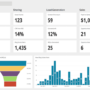 Tracking Marketing Metrics Effectively