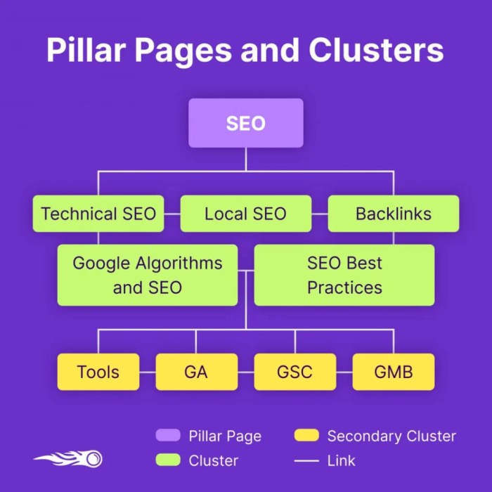 SEO Site Architecture