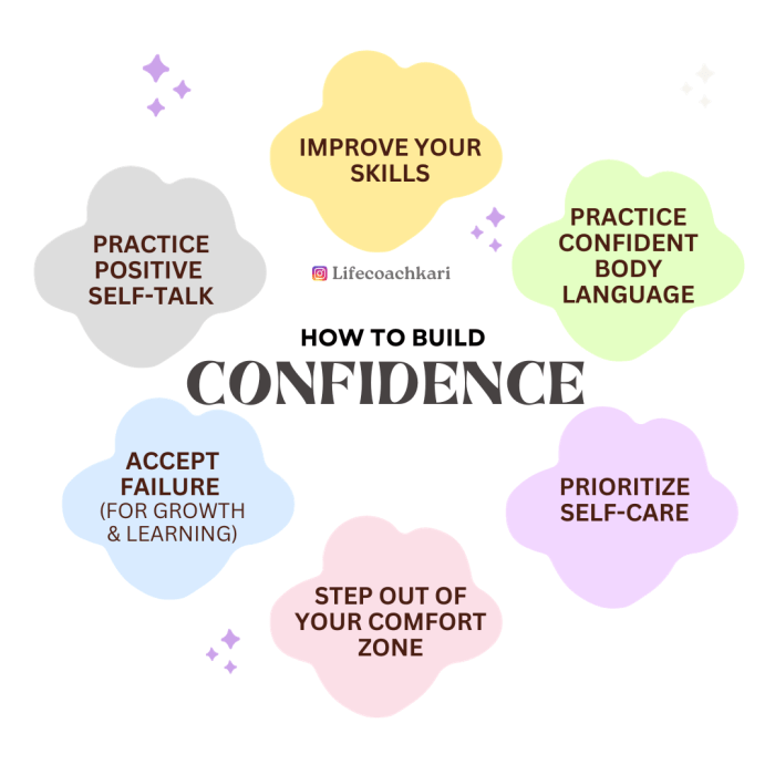 Building Self-Confidence