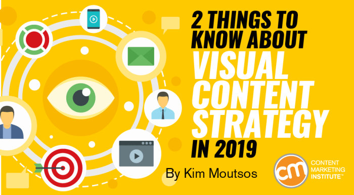 Building a Visual Content Strategy