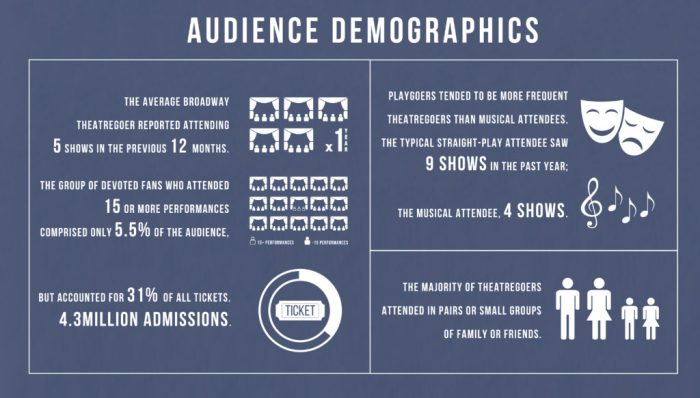 Audience define know copywriting teknik start demographics kontenesia mudah menarik jitu